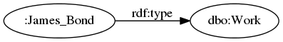 digraph subclassof_o {
margin=0; rankdir=LR; bgcolor="#FFFFFF00";
node [ style=filled,color=black,fillcolor=white ];

r [ label=":James_Bond" ]
C [ label="dbo:Work" ]

r -> C [ label="rdf:type" ]
}