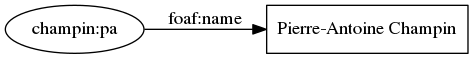 digraph t_literal {
margin=0; rankdir=LR;
bgcolor="#FFFFFF00";
node [ style=filled,color=black,fillcolor=white ];

pa [ label="champin:pa" ]
name [ label="Pierre-Antoine Champin", shape=box ]
pa -> name [ label="foaf:name" ]
}