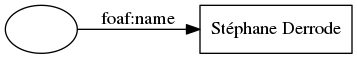 digraph t_bnode {
margin=0; rankdir=LR;
bgcolor="#FFFFFF00";
node [ style=filled,color=black,fillcolor=white ];

am [ label="" ]
name [ label="Stéphane Derrode", shape=box ]
am -> name [ label="foaf:name" ]
}